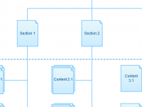 online Site Map